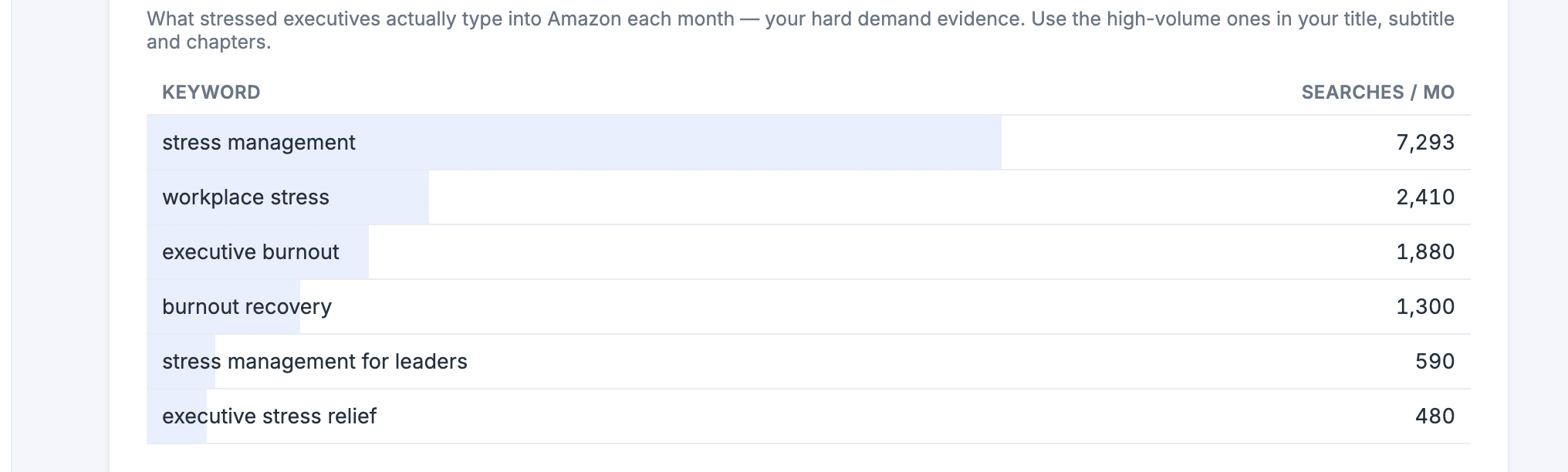Bestseller Spy keyword results